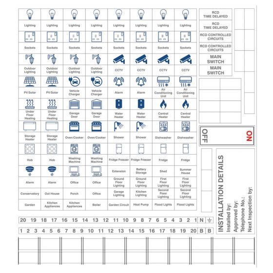 CONSUMER UNIT LABEL FULL SET